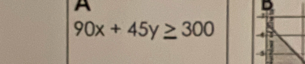 A
D
90x+45y≥ 300
-4
-5