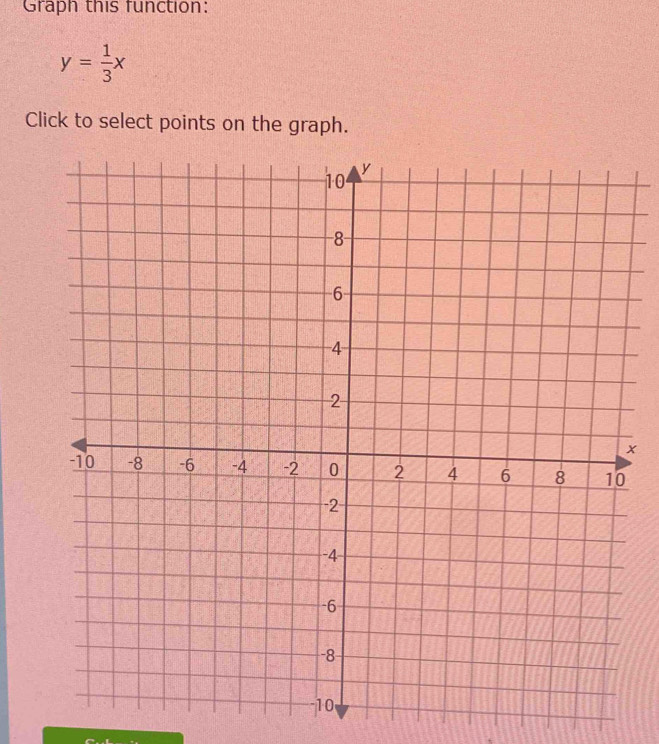 Graph this function:
y= 1/3 x
Click to select points on the graph. 
×