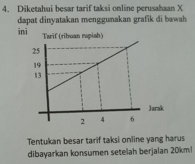 Diketahui besar tarif taksi online perusahaan X
dapat dinyatakan menggunakan grafik di bawah 
i 
Tentukan besar tarif taksi online yang harus 
dibayarkan konsumen setelah berjalan 20km!