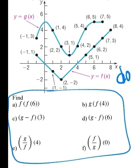 f(f(6)) b) g(f(4))
c) (g-f)(3) d) (g· f)(6)
e) ( g/f )(4)
f) ( f/g )(0)