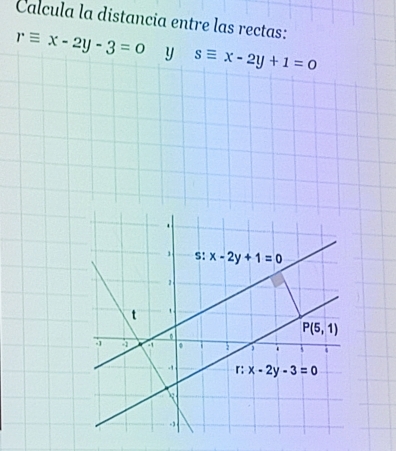 Calcula la distancia entre las rectas:
requiv x-2y-3=0 y sequiv x-2y+1=0