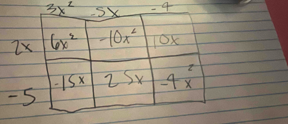 3x^2 -5x - 4
2x 6x^2 -10x^2 OK
-Sx 25x -4x^2
-5