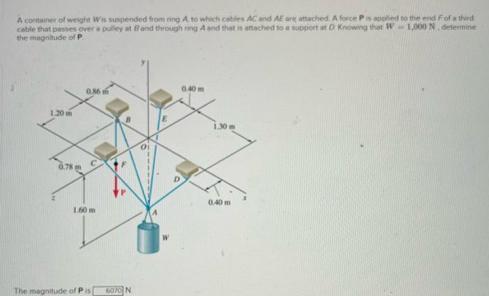 A container of weight Wis suspended from ring A, to which cables AC and AE are attached. A force P is applied to the end F of a third 
cable that passes over a pulley at B and through ring A and that is attached to a support at D. Knowing that W=1,000N , determine 
the magnitude of P. 
The magnitude of P is 6070 N.