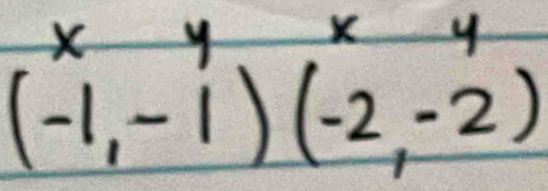 X y X y
(-1,-1)(-2,-2)