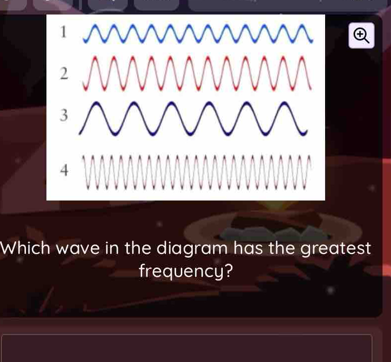 1
2
3
4
Which wave in the diagram has the greatest
frequency?