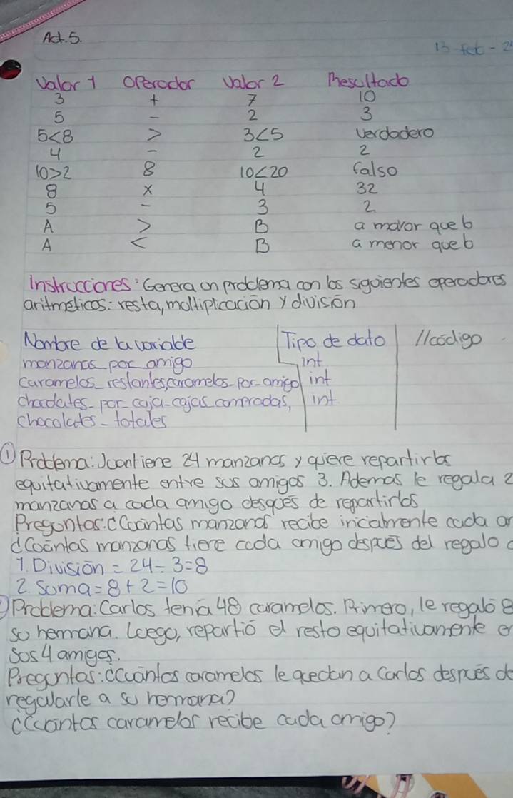 Ad. 5
13-fet-2
valor 1 Operodor Valor 2 Thescltado
3

10
5
_
2
3
5<8</tex> 2 3C5 verdodero
4
2
2
1022 8 Calso
10<20</tex>
8
X
4
32
5
3
2
A a movor que b 
B 
C 
A a menor que b 
B 
Instrucciones Gerera on proclema con bs squienles operadores 
aritmelicos: resta, moltipicacion y dvision 
Nomore de a variabde Tipo de dato llcodgo 
monzancs por origo 
int 
caramelos restanles, coromelos por amigo int 
chocdates por coja-cajas comprodas, int 
chocolatestotales 
①Problema: Jcontiene 24 manzancs y quiere repartirbs 
equitativamente entre sos amigos 3. Ademas le regala ? 
manzanos a cada amigo desgoes de repartirls 
Pregontas. CCoantas manzond recibe incabrente coda an 
dCoontas manzanas fiere coda amgo despces del regalo 
1. Division =24-3=8
2. Soma= =8+2=10
Probema: Carlos tena 48 caramelos. Rrmero, le regaloe 
so hemana. Loego, repartio e resto equitaticamen e 
sos4 amges. 
Pregontas: ccuantos coramelos le gcedan a corlos despces do 
regalarle a so hermana? 
c(cantos caramelor recibe cada origo?