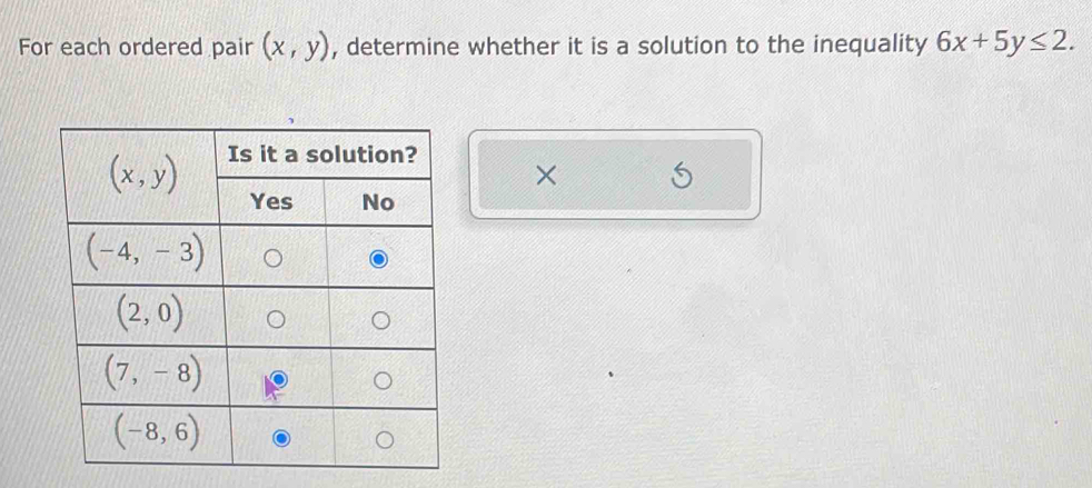 For each ordered pair (x,y) , determine whether it is a solution to the inequality 6x+5y≤ 2.
×