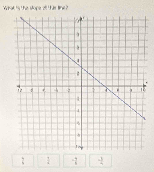 What is the slope of this line?
x
 4/8   5/4  - 4/8  - 8/4 