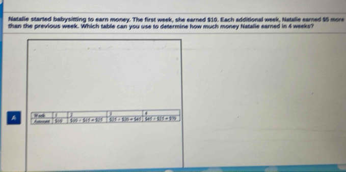 Natalie started babysitting to earn money. The first week, she earned $10. Each additional week, Natalie earned $5 more 
than the previous week. Which table can you use to determine how much money Natalie earned in 4 weeks? 
1 4 
A Amcont 6(4 sw-sus=sus $25+5m=545 545+525=570