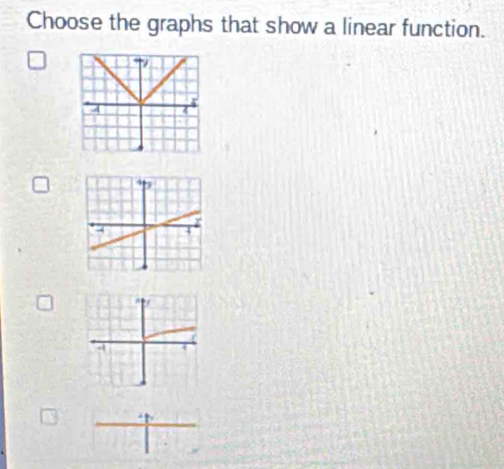 Choose the graphs that show a linear function.