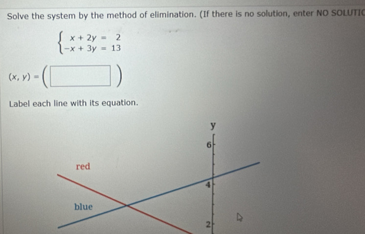 Solve the system by the method of elimination. (If there is no solution, enter NO SOLUTIC
beginarrayl x+2y=2 -x+3y=13endarray.
(x,y)=(□ )
Label each line with its equation.