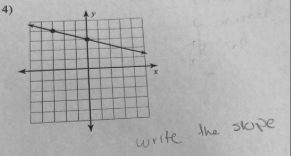 write the slope