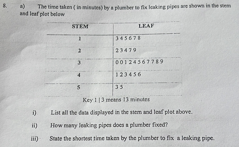 The time taken ( in minutes) by a plumber to fix leaking pipes are shown in the stem 
and leaf plot below 
Key 1 | 3 means 13 m
i) List all the data displayed in the stem and leaf plot above. 
ii) How many leaking pipes does a plumber fixed? 
iii) State the shortest time taken by the plumber to fix a leaking pipe.