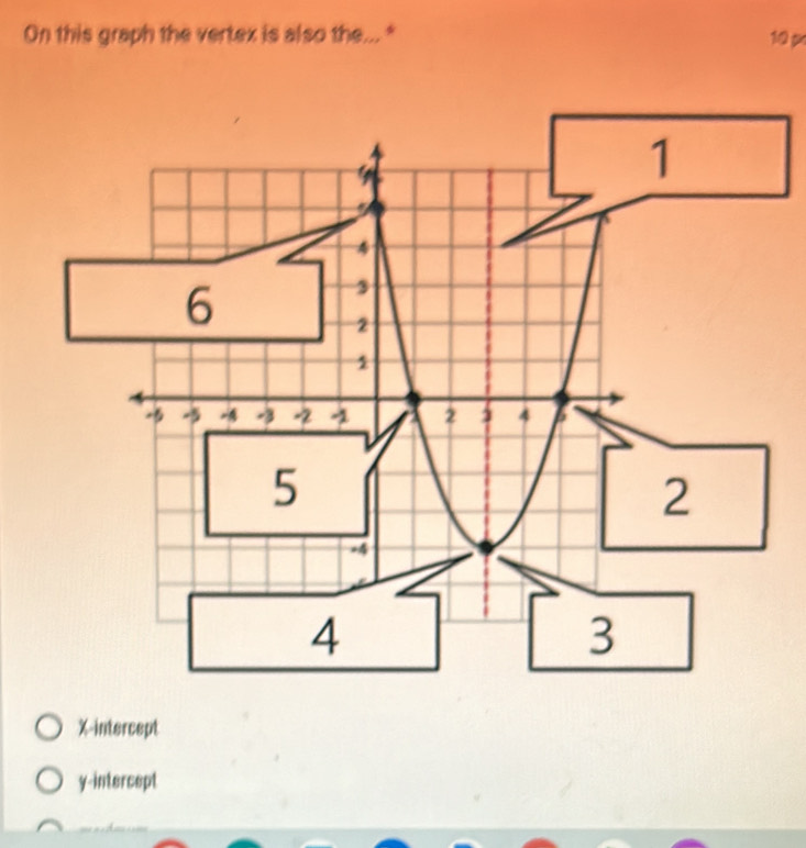 On this graph the vertex is also the... " 1910 px
X-intercept
y-intercept