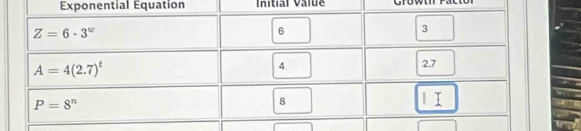 xponential Équation Initial Value