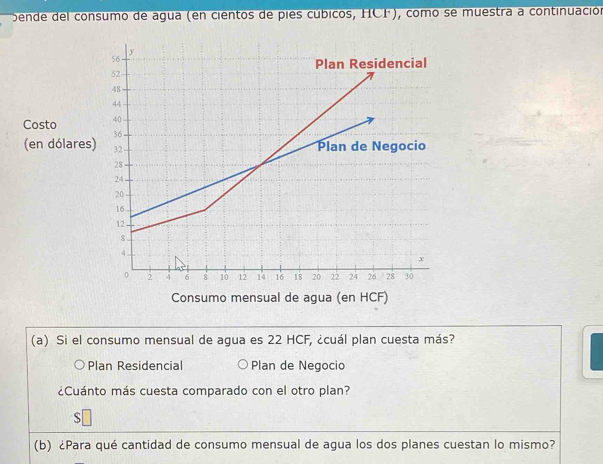 bende del consumo de agua (en cientos de pies cúbicos, HCF), como se muestra a continuación 
(a) Si el consumo mensual de agua es 22 HCF, ¿cuál plan cuesta más? 
Plan Residencial Plan de Negocio 
¿Cuánto más cuesta comparado con el otro plan? 
S 
(b) ¿Para qué cantidad de consumo mensual de agua los dos planes cuestan lo mismo?