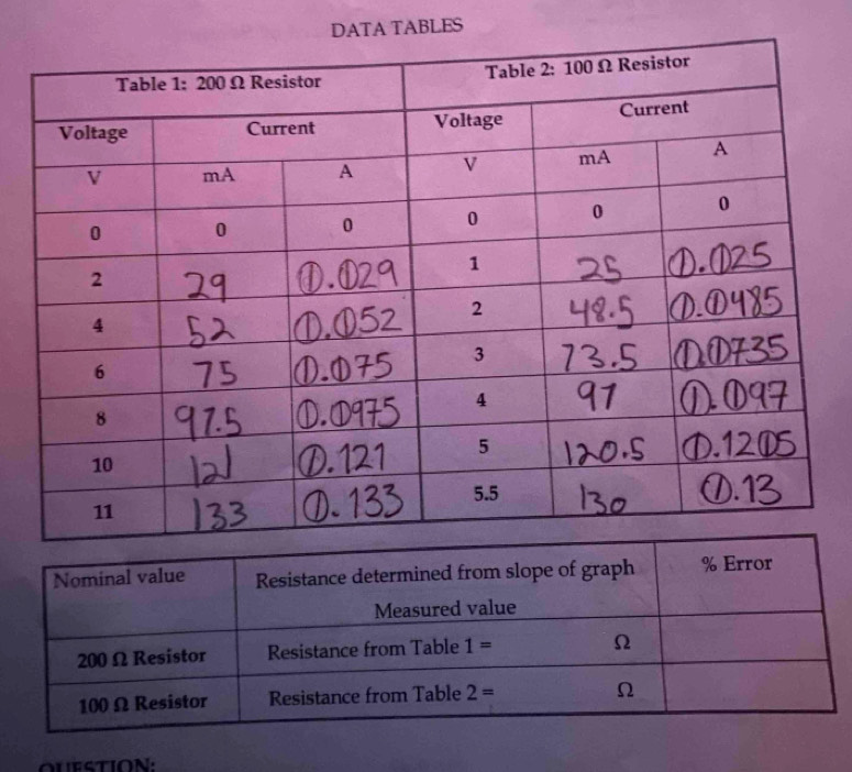 DATA TABLES