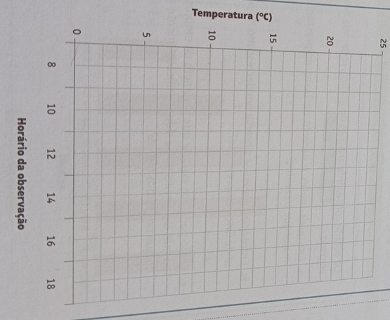 Temperatura (^circ C)