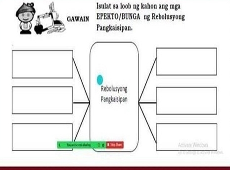 Isulat sa loob ng kahon ang mga 
GAWAIN EPEKTO/BUNGA ng Rebolusyong 
Pangkaisipan.