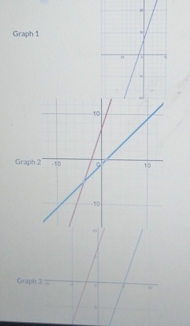 Graph 1 
Graph 
Grap