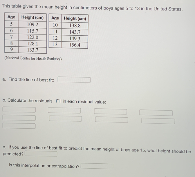 This table gives the mean height in centimeters of boys ages 5 to 13 in the United States. 
(National Center for Health Statistics) 
a. Find the line of best fit: □ 
b. Calculate the residuals. Fill in each residual value: 
□ □  d= x|x □ x_-
□ □  □ _  overline 
□ (-frac 7C_m/()+()2A
e. If you use the line of best fit to predict the mean height of boys age 15, what height should be 
predicted? _  
Is this interpolation or extrapolation? □