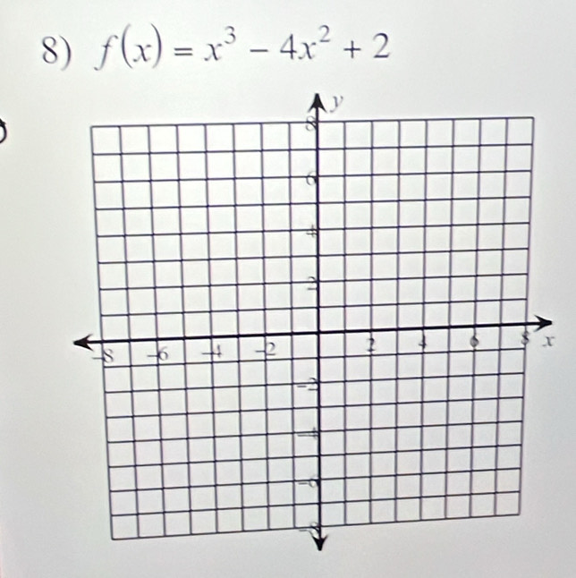 f(x)=x^3-4x^2+2