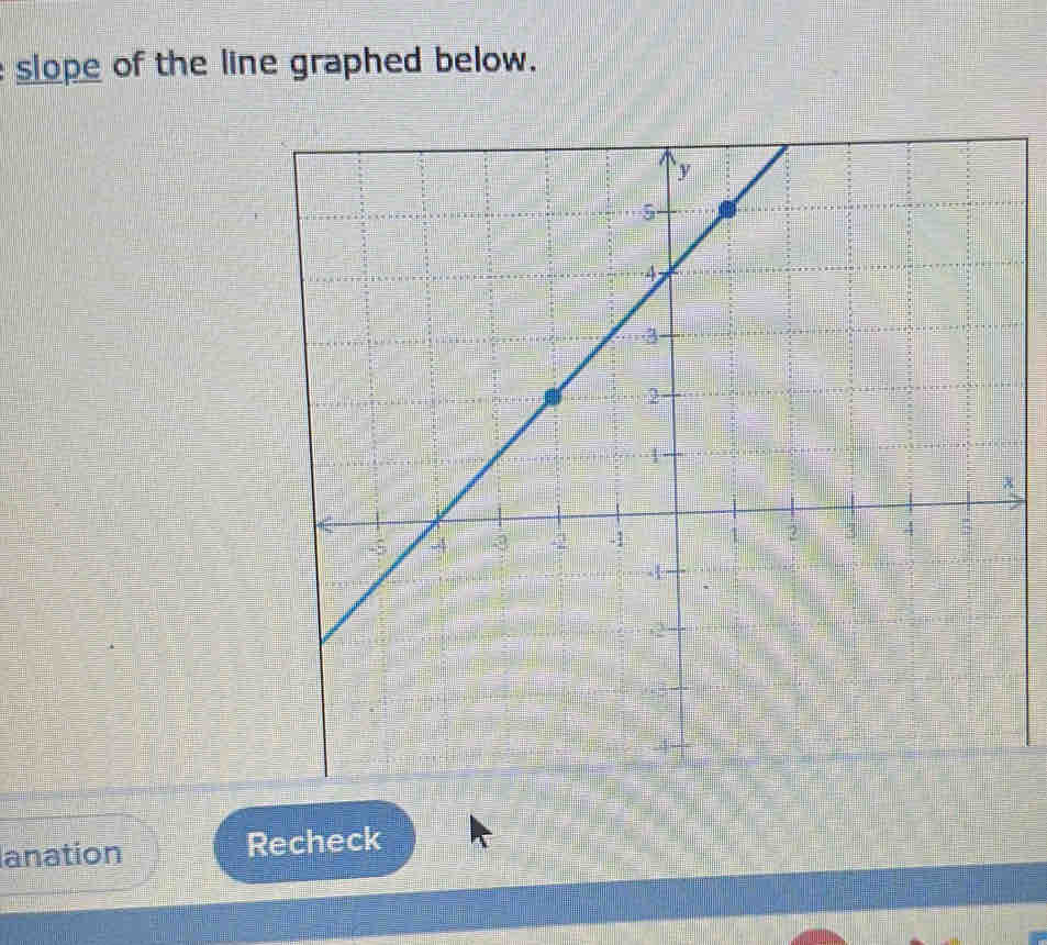 slope of the line graphed below. 
anation Recheck