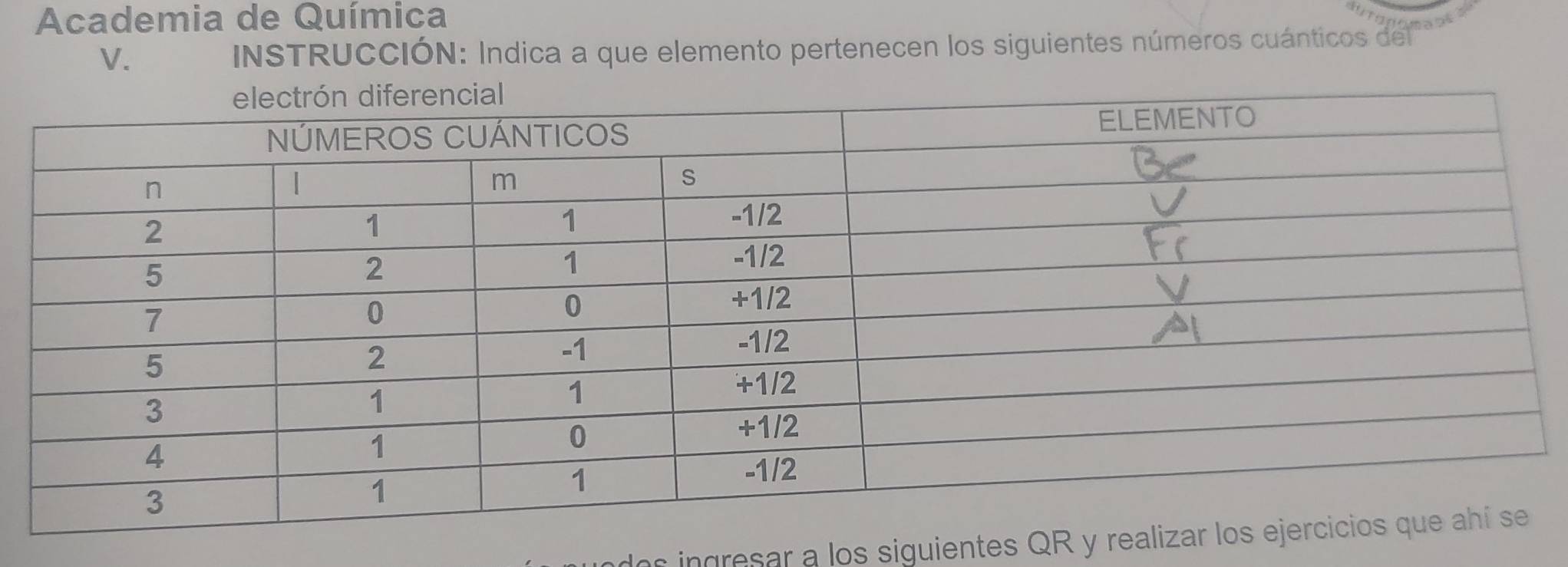 Academia de Química 
V. 
INSTRUCCIÓN: Indica a que elemento pertenecen los siguientes números cuánticos del 
dos ingresar a los siguientes QR y r