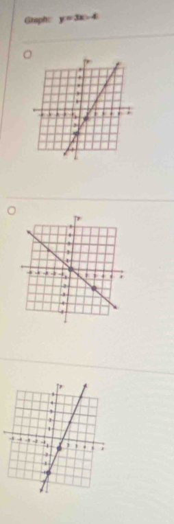 Graph: y=3x-4