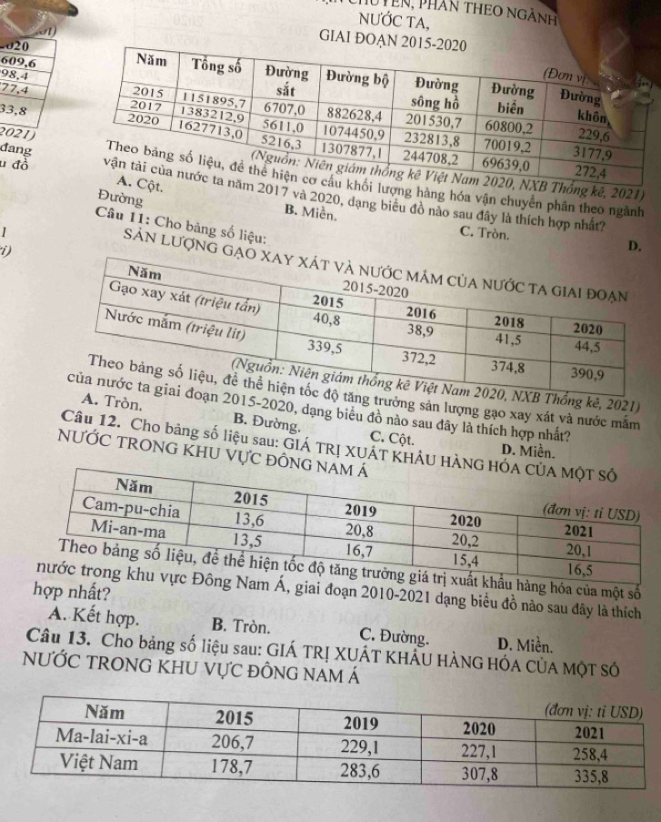 Chú TêN, Phần thEo ngành
NƯỚC TA,
GIAI ĐOAN 2015 -2
609, 6
2020
98.4
77, 4
33, 8
2021)
ng kê, 2021)
đangợng hàng hóa vận chuyên phân theo ngành
u đồ 17 và 2020, dang biểu đồ nào sau đây là thích hợp nhất?
Đường
B. Miền.
Câu 11: Cho bảng số liệu:
1 C. Tròn.
D.
Sản Lượng gạ
i
Thổng kê, 2021)
g trường sản lượng gạo xay xát và nước mắm
2015-2020, dạng biêu đồ nào sau đây là thích hợp nhất?
A. Tròn, B. Đường. C. Cột.
Câu 12. Cho bảng số liệu sau: GIÁ TRỊ XUÁT KHÁU H
D. Miền.
NƯỚC TRONG KHU VựC đỒ
àng hóa của một số
hợp nhất?
Á, giai đoạn 2010-2021 dạng biểu đồ nào sau đây là thích
A. Kết hợp. B. Tròn. C. Đường. D. Miền.
Câu 13. Cho bảng số liệu sau: GIÁ TRỊ XUÁT KHÂU HẢNG HÓA CÚA MộT Số
NƯỚC TRONG KHU VựC đỒnG nam Á