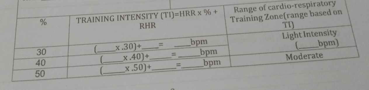 iratory