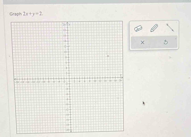 Graph 2x+y=2. 
× 5