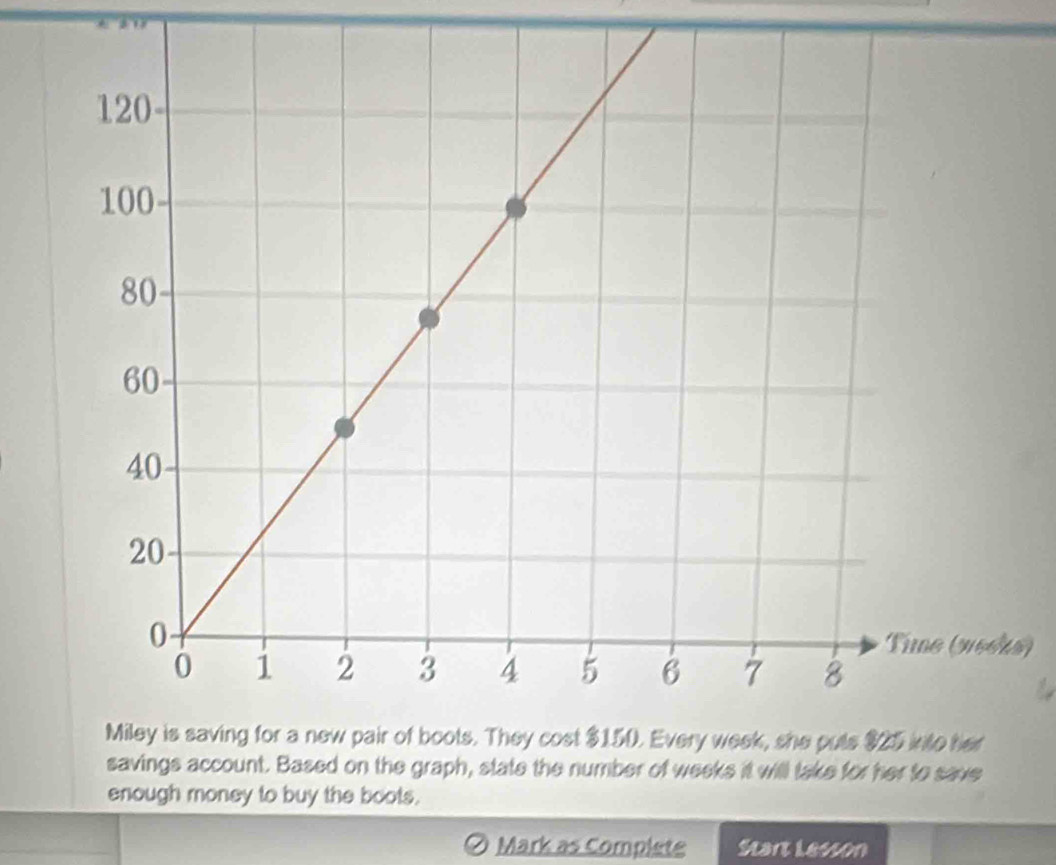 savings account. Based on the graph, state the number of weeks it will take for her to save 
enough money to buy the boots. 
Mark as Complete Start Lesson