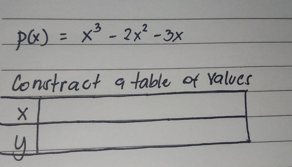 p(x)=x^3-2x^2-3x
constract atable of values