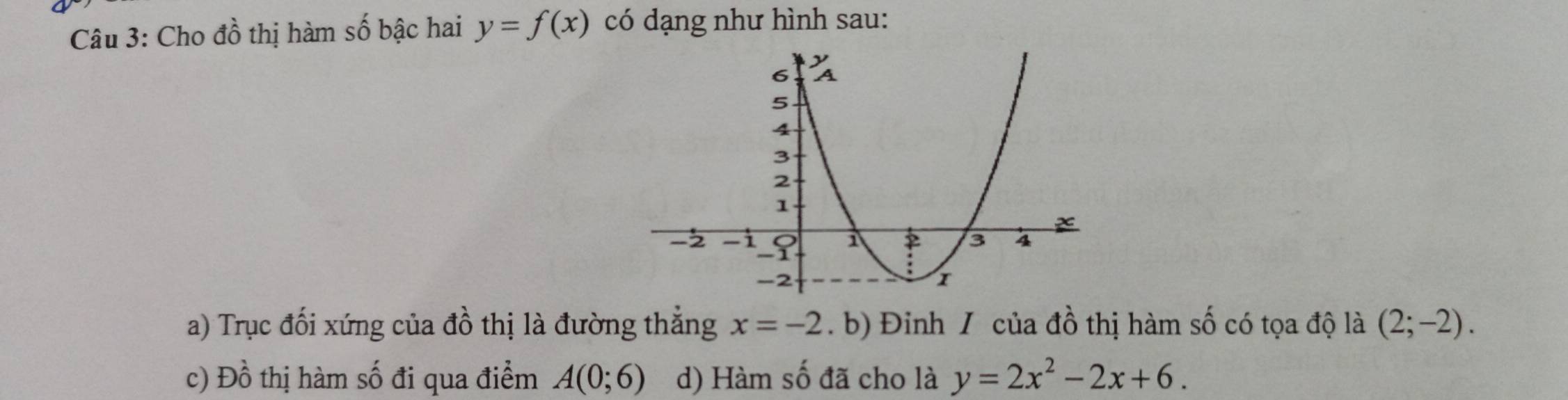 Cho đồ thị hàm số bậc hai y=f(x) có dạng như hình sau:
a) Trục đối xứng của đồ thị là đường thẳng x=-2. b) Đinh / của đồ thị hàm số có tọa độ là (2;-2).
c) Dwidehat 2 5 thị hàm số đi qua điểm A(0;6) d) Hàm số đã cho là y=2x^2-2x+6.