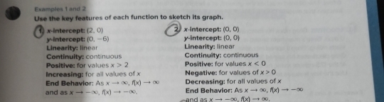 Examples 1 and 2 
Use the key features of each function to sketch its graph. 
1 x-intercept: (2,0) 2. x-intercept: (0,0)
y-intercept: (0,-6) y-intercept: (0,0)
Linearity: linear Linearity: linear 
Continulty: continuous Continuity: continuous 
Positive: for values x>2 Positive: for values x<0</tex> 
Increasing: for all values of x Negative: for values of x>0
End Behavior: Asxto ∈fty , f(x)to ∈fty Decreasing: for all values of x
and as xto -∈fty , f(x)to -∈fty , End Behavior: Asxto ∈fty , f(x)to -∈fty
nd as xto -∈fty. f(x)to ∈fty.