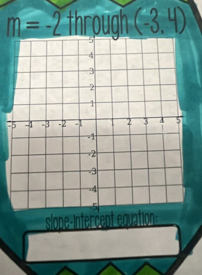 m=-2 through (-3,4)
- 
slope-Intercept équation