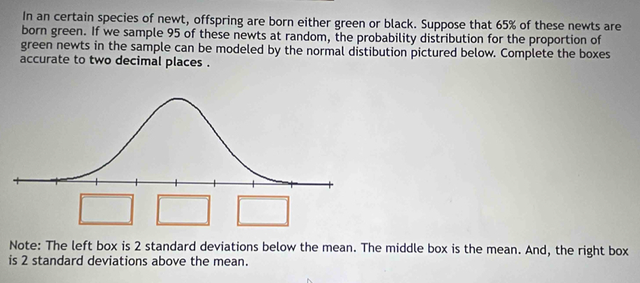 In an certain species of newt, offspring are born either green or black. Suppose that 65% of these newts are 
born green. If we sample 95 of these newts at random, the probability distribution for the proportion of 
green newts in the sample can be modeled by the normal distibution pictured below. Complete the boxes 
accurate to two decimal places . 
Note: The left box is 2 standard deviations below the mean. The middle box is the mean. And, the right box 
is 2 standard deviations above the mean.