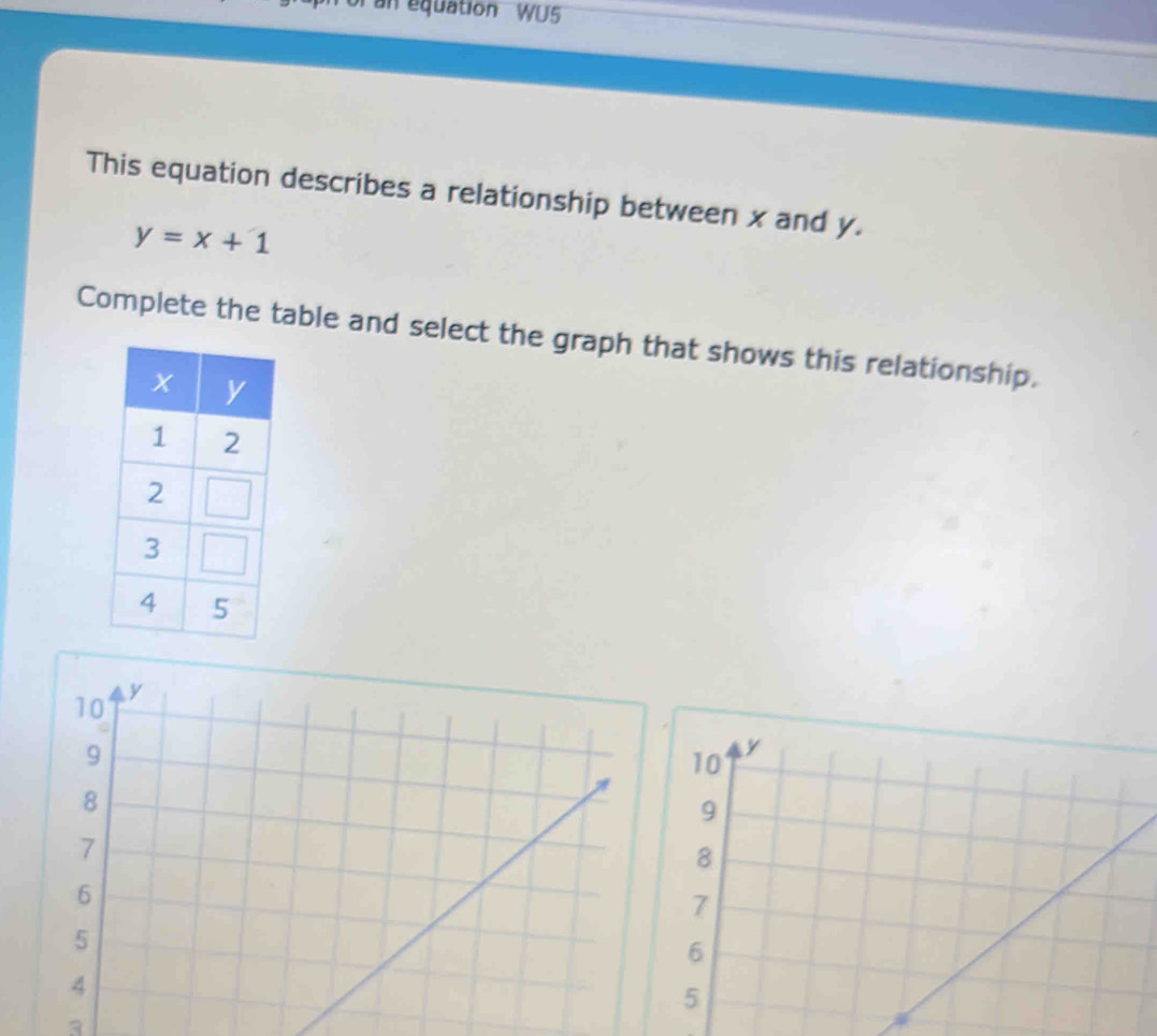 of an equation WU5
This equation describes a relationship between x and y.
y=x+1
Complete the table and select the graph that shows this relationship.
10 y
9
10 y
8
9
7
8
6
7
5
6
4
5
3