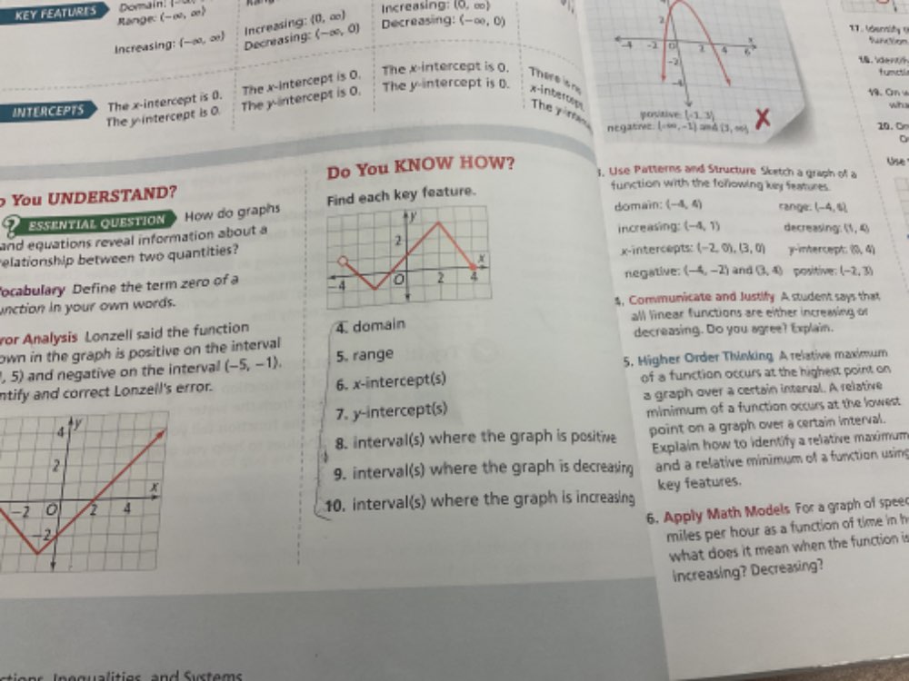 KEY FEATURES Dormain. I
Range (-∈fty ,∈fty )
ncreasing: (0, ∞)
Increasing: 10 ,∞)
Increasing: (-∈fty ,∈fty ) Decreasing: (-∈fty ,0) Decreasing: (-∈fty ,0)
1. (density )
fusction
1 der
The x-intercept is 0. fuectl
19. On w
INTERCEPTS The x-intercept is 0. The x-intercept is 0.
There is n
The intercept is 0. The y-intercept is 0. The y-intercept is (. x-interop
The y n 
who
negatimve (-∈fty ,-1) amd (3,∈fty ) 10. C
a
Do You KNOW HOW?
Use
1. Use Pätterns and Structure Sketch a graph of a
You UNDERSTAND?
ESENTIAL QUESTION How do graphs Find each key feature.
function with the forowing key features.
domain:
and equations reveal information about a (-4,4) range. (-4,6)
belationship between two quantities? increasing: (-4,1) decreasing: (1,4)
x-intercepts: (-2,0),(3,0) y-intercept. (0,4)
ocabulary Define the term zero of anegative: (-4,-2) and (3,4) positive (-2,3)
unction in your own words.4, Communicate and Justify A student says that
all linear functions are either increasing or
ror Analysis Lonzell said the function 4 domain decreasing. Do you agree? Explain.
own in the graph is positive on the interval.3) ) and negative on the interval (-5,-1). 5. range 5, Higher Order Thünking A relative maximum
ntify and correct Lonzell's error. 6. x-intercept(s) of a function occurs at the highest point on
7. y-intercept(s) a graph over a certain interval. A relative
minimum of a function occurs at the lowest 
8. interval(s) where the graph is positive point on a graph over a certain interval.
Explain how to identify a relative maximum
 
9. interval(s) where the graph is decreasing and a relative minimum of a function using
10. interval(s) where the graph is increasing key features.
6. Apply Math Models For a graph of speed
miles per hour as a function of time in h 
what does it mean when the function is
increasing? Decreasing?
egu a li ties  and S ustems