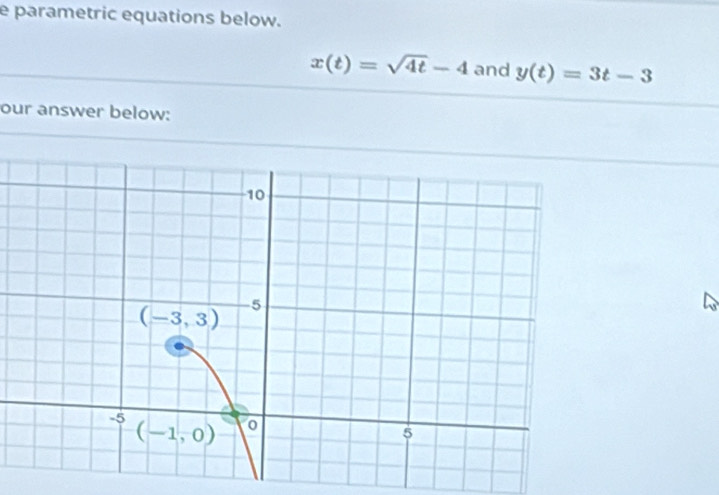 parametric equations below.
x(t)=sqrt(4t)-4 and y(t)=3t-3
our answer below: