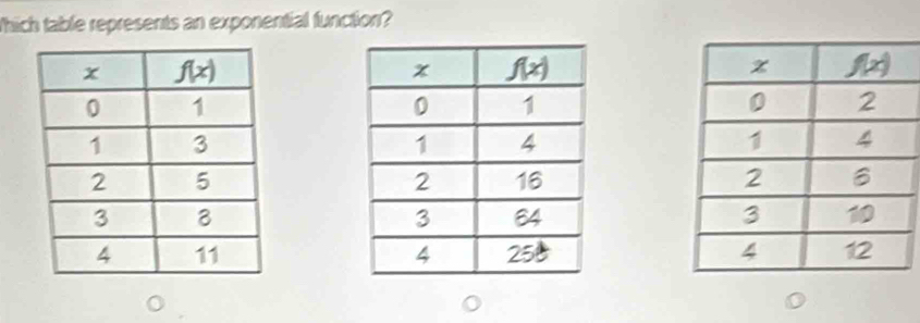 Thich table represents an exponential function?