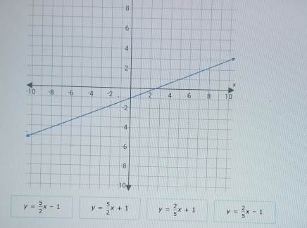 8
y= 2/5 x-1