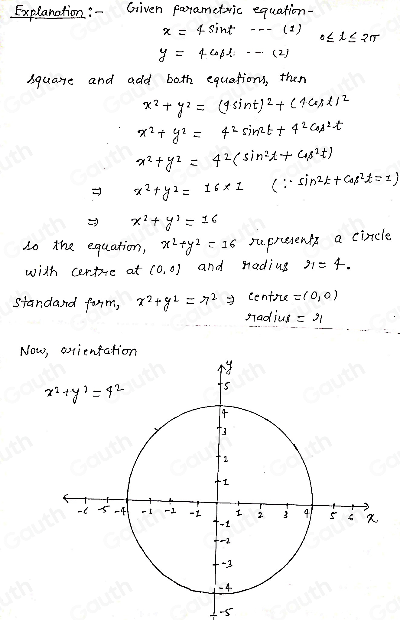 Explanation: -`Given parametic equation-
x=4sin t---(1) 0≤ t≤ 2π
y=4cos t· --· (2)
squarre and add both equations, then
x^2+y^2=(4sin t)^2+(4cos t)^2
x^2+y^2=4^2sin^2t+4^2cos^2t
x^2+y^2=4^2(sin^2t+cos^2t)
A x^2+y^2=16* 1 (∴ sin^2t+cos^2t=1)
x^2+y^2=16
so the equation, x^2+y^2=16 rpresents a circle 
with centae at (0,0) and nadius r=4. 
standand form, x^2+y^2=r^2Rightarrow cenfice =(0,0)
sadius =r
Now
-5