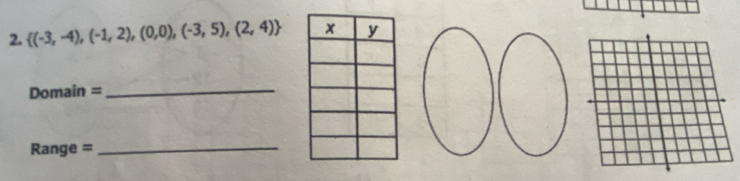  (-3,-4),(-1,2),(0,0),(-3,5),(2,4)
Domain =_ 
Range =_