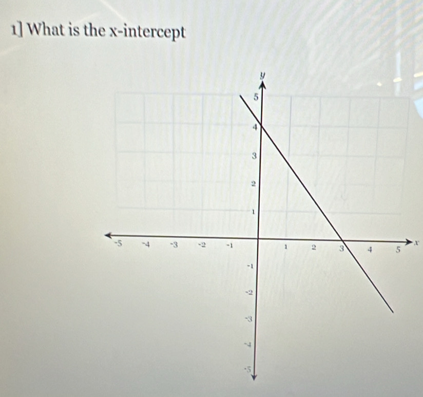 1] What is the x-intercept
x