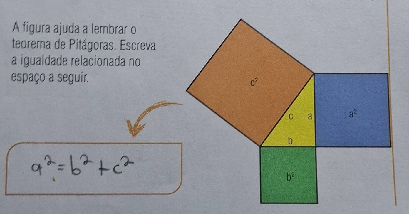 A figura ajuda a lembrar o
teorema de Pitágoras. Escreva
a igualdade relacionada no
espaço a seguir.