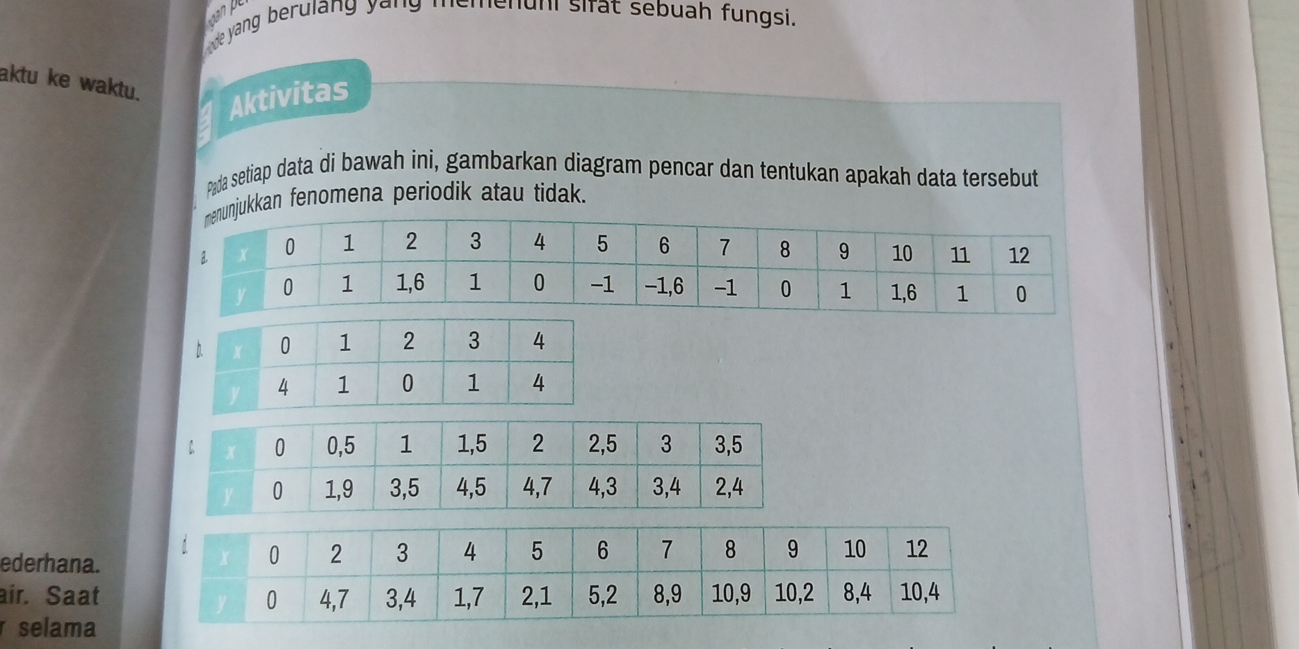 ode yang berulang yang memenuhi sifat sebuah fungsi. 
aktu ke waktu. 
Aktivitas 
Pada setiap data di bawah ini, gambarkan diagram pencar dan tentukan apakah data tersebut 
njukkan fenomena periodik atau tidak. 
ederhana. 
air. Saat 
selama