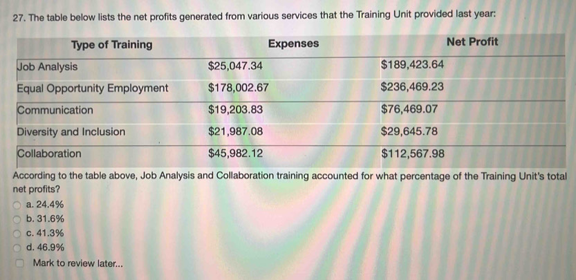 The table below lists the net profits generated from various services that the Training Unit provided last year :
Net Profit
According to the table above, Job Analysis and Collaboration training accounted for what percentage of the Training Unit's total
net profits?
a. 24.4%
b. 31.6%
c. 41.3%
d. 46.9%
Mark to review later...