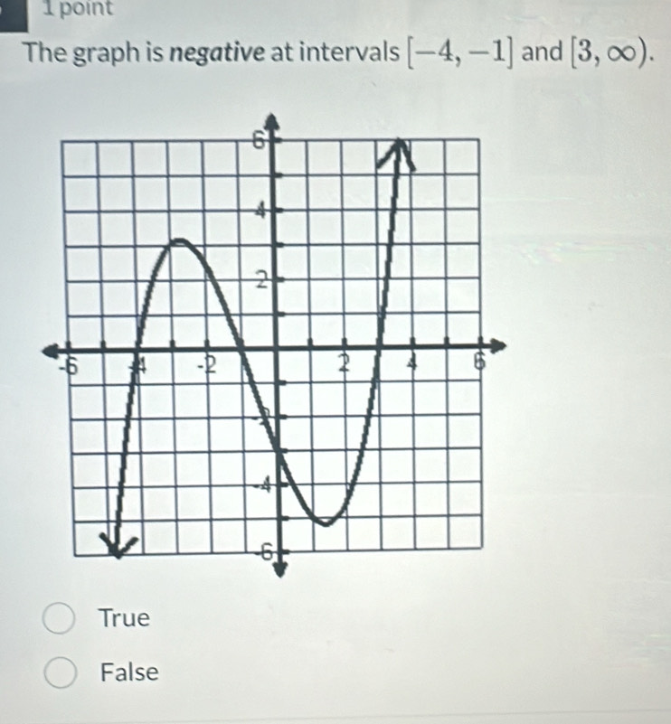 The graph is negative at intervals [-4,-1] and [3,∈fty ).
True
False